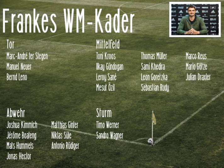 Frankes WM Kader
